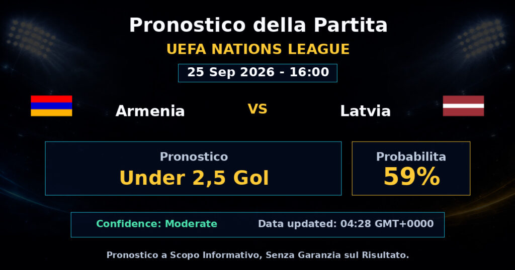 Armenia vs Latvia Match Prediction - UEFA Nations League - Betting Analysis