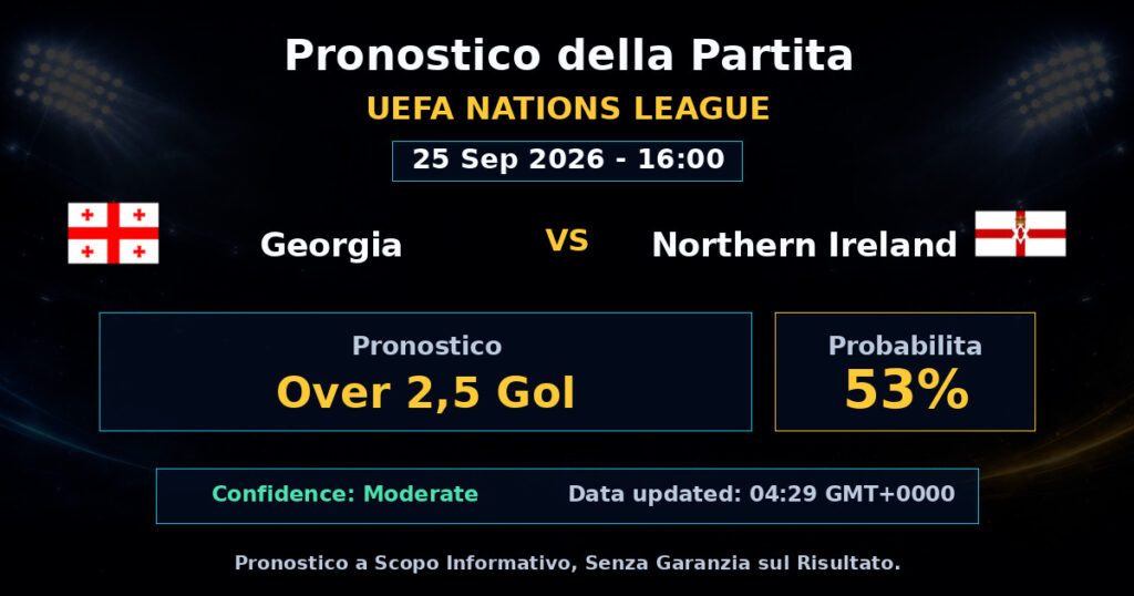 Georgia vs Northern Ireland Match Prediction - UEFA Nations League - Betting Analysis