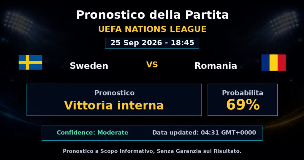 Sweden vs Romania Match Prediction - UEFA Nations League - Betting Analysis