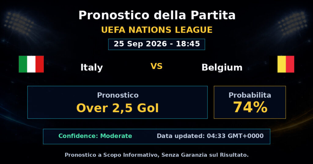 Italy vs Belgium Match Prediction - UEFA Nations League - Betting Analysis