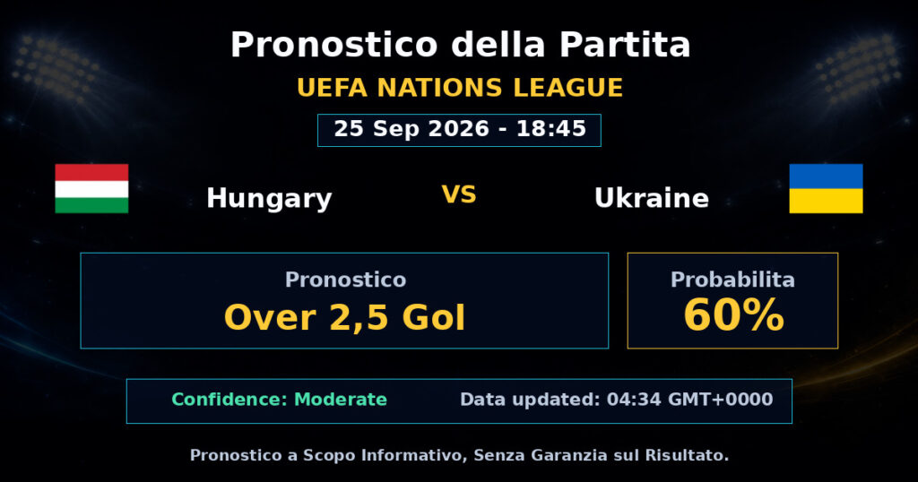 Hungary vs Ukraine Match Prediction - UEFA Nations League - Betting Analysis