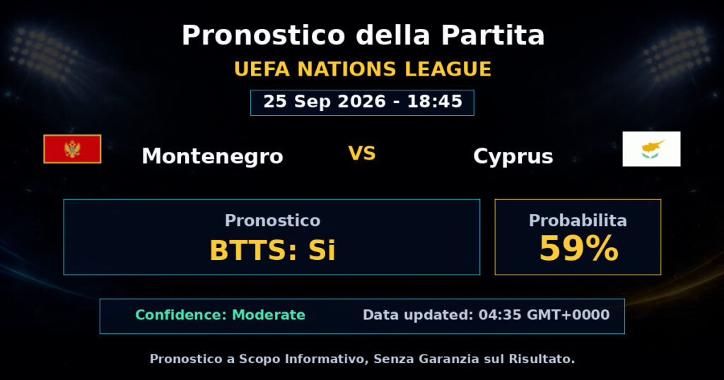 Montenegro vs Cyprus Match Prediction - UEFA Nations League - Betting Analysis