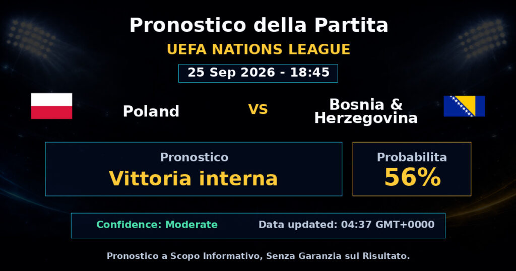 Poland vs Bosnia & Herzegovina Match Prediction - UEFA Nations League - Betting Analysis