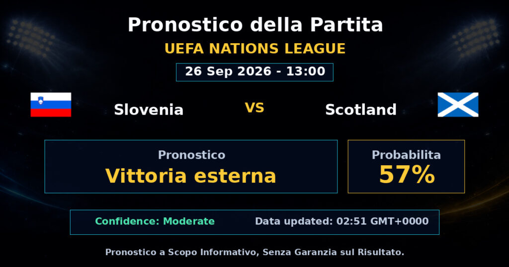Slovenia vs Scotland Match Prediction - UEFA Nations League - Betting Analysis