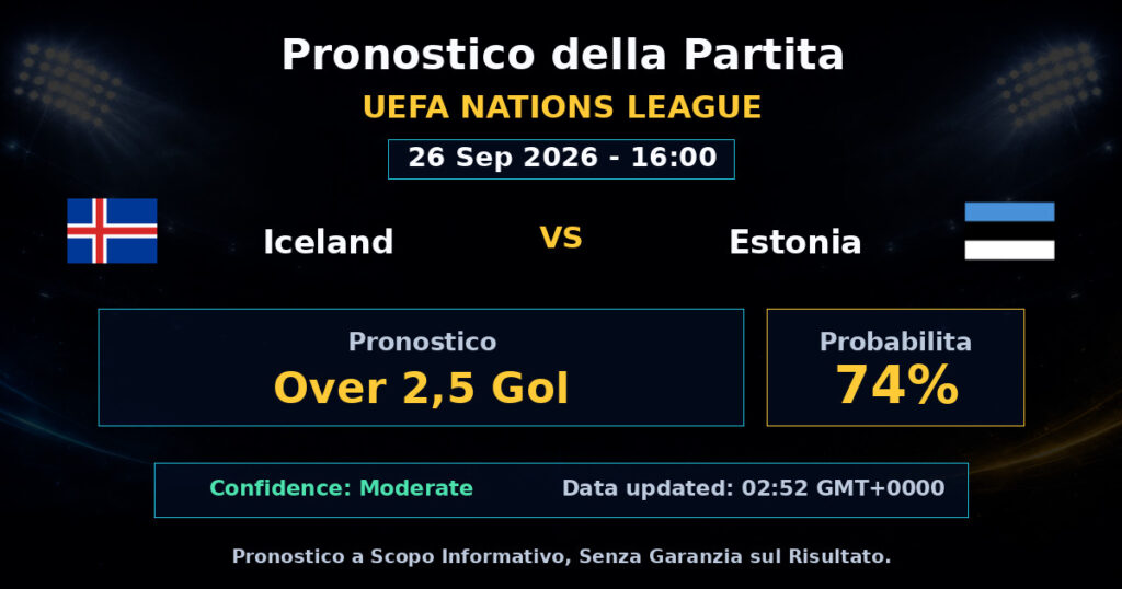 Iceland vs Estonia Match Prediction - UEFA Nations League - Betting Analysis