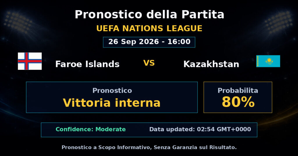 Faroe Islands vs Kazakhstan Match Prediction - UEFA Nations League - Betting Analysis
