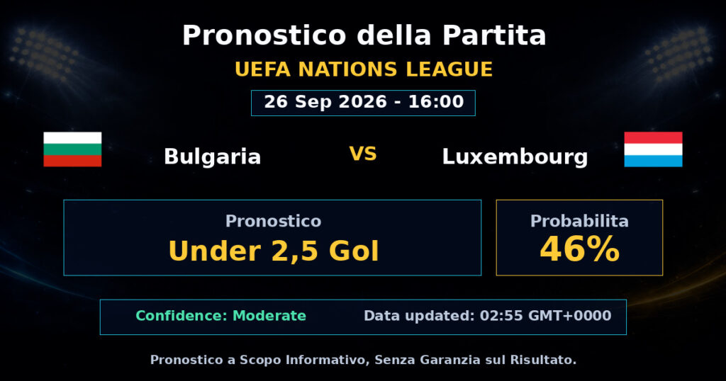 Bulgaria vs Luxembourg Match Prediction - UEFA Nations League - Betting Analysis