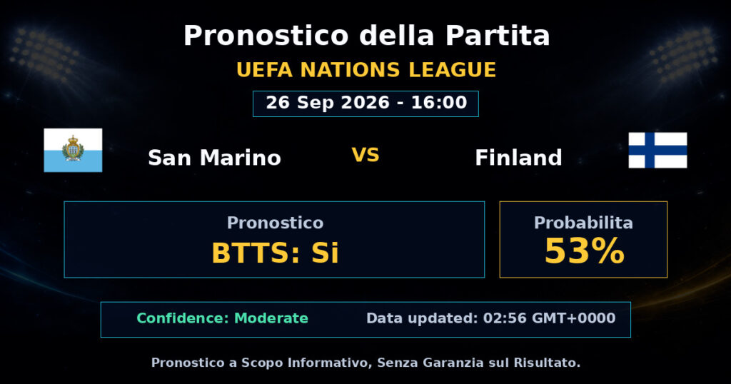 San Marino vs Finland Match Prediction - UEFA Nations League - Betting Analysis
