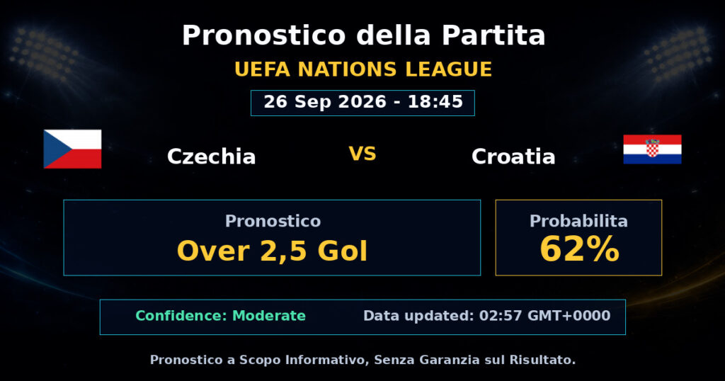 Czechia vs Croatia Match Prediction - UEFA Nations League - Betting Analysis