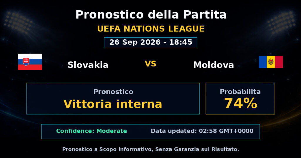 Slovakia vs Moldova Match Prediction - UEFA Nations League - Betting Analysis