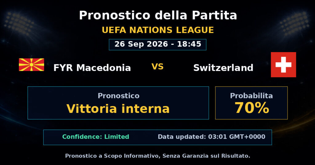 FYR Macedonia vs Switzerland Match Prediction - UEFA Nations League - Betting Analysis