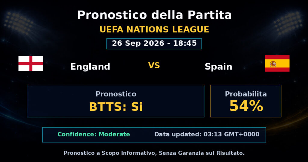 England vs Spain Match Prediction - UEFA Nations League - Betting Analysis
