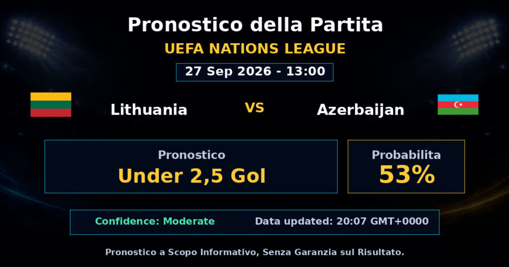 Lithuania vs Azerbaijan Match Prediction - UEFA Nations League - Betting Analysis