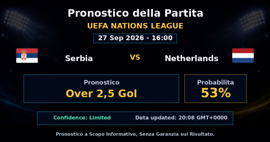 Serbia vs Netherlands Match Prediction - UEFA Nations League - Betting Analysis