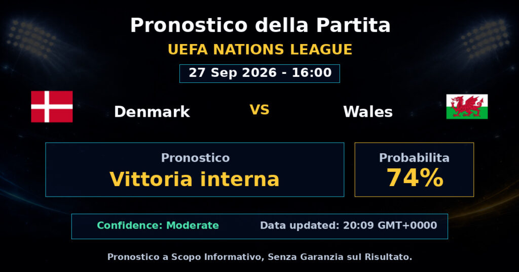 Denmark vs Wales Match Prediction - UEFA Nations League - Betting Analysis