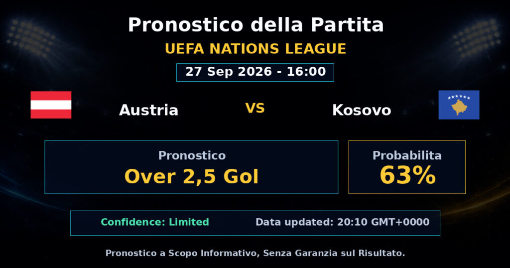 Austria vs Kosovo Match Prediction - UEFA Nations League - Betting Analysis