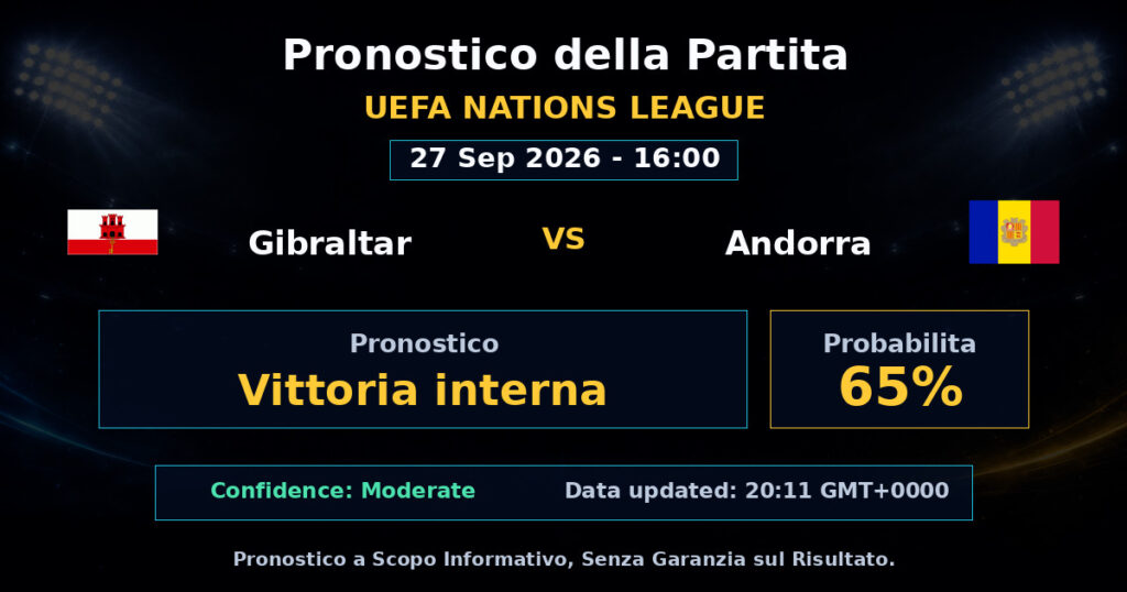 Gibraltar vs Andorra Match Prediction - UEFA Nations League - Betting Analysis