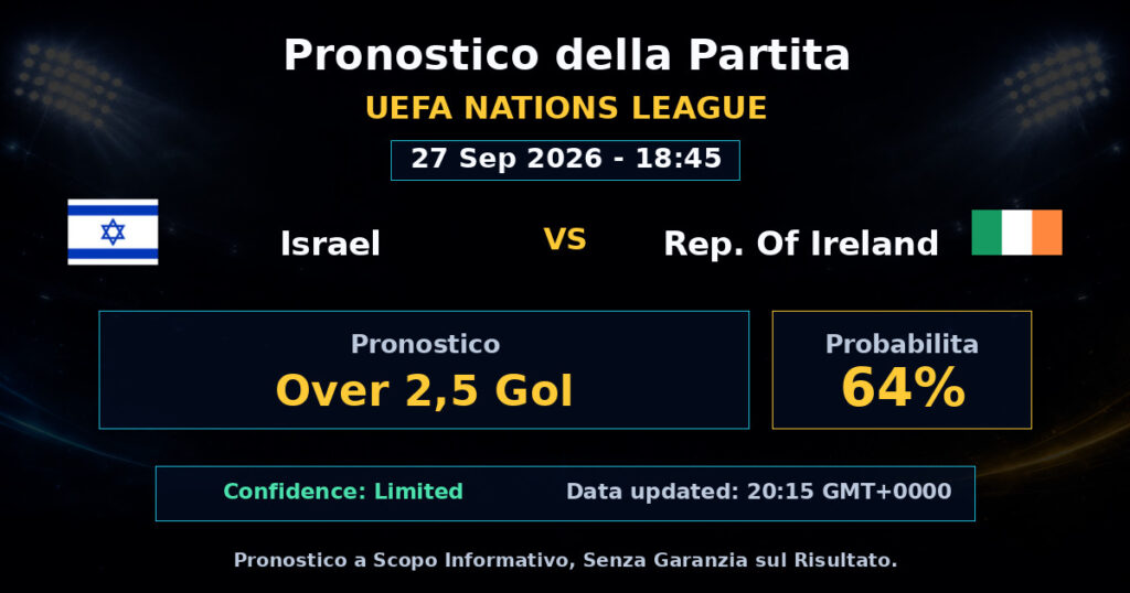 Israel vs Rep. Of Ireland Match Prediction - UEFA Nations League - Betting Analysis