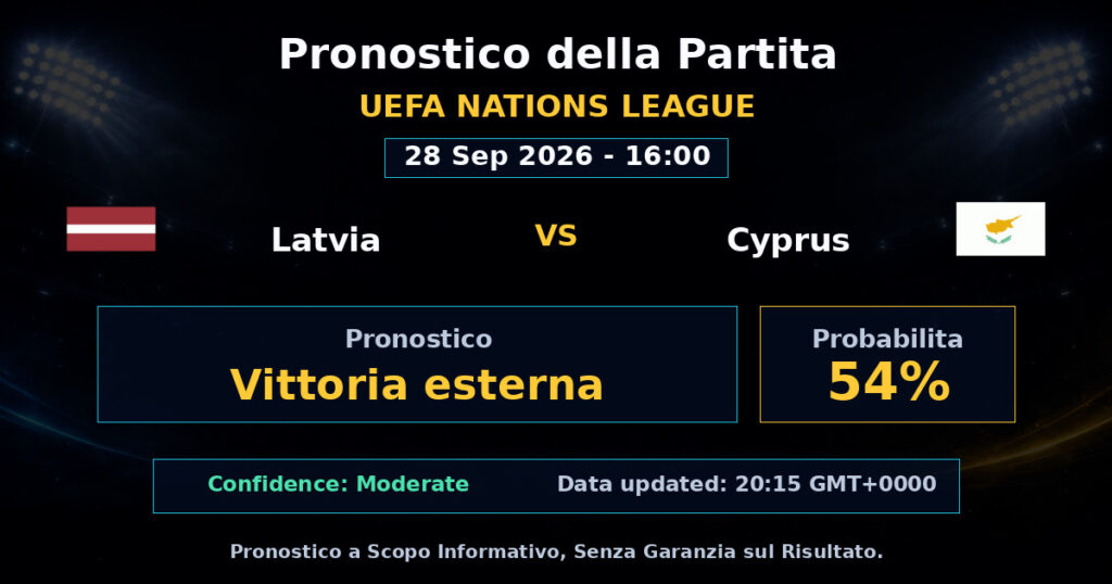 Latvia vs Cyprus Match Prediction - UEFA Nations League - Betting Analysis