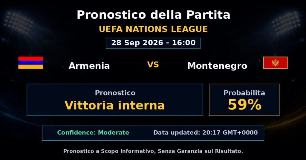 Armenia vs Montenegro Match Prediction - UEFA Nations League - Betting Analysis