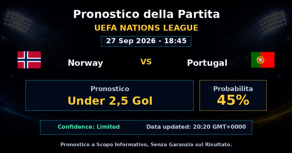 Norway vs Portugal Match Prediction - UEFA Nations League - Betting Analysis