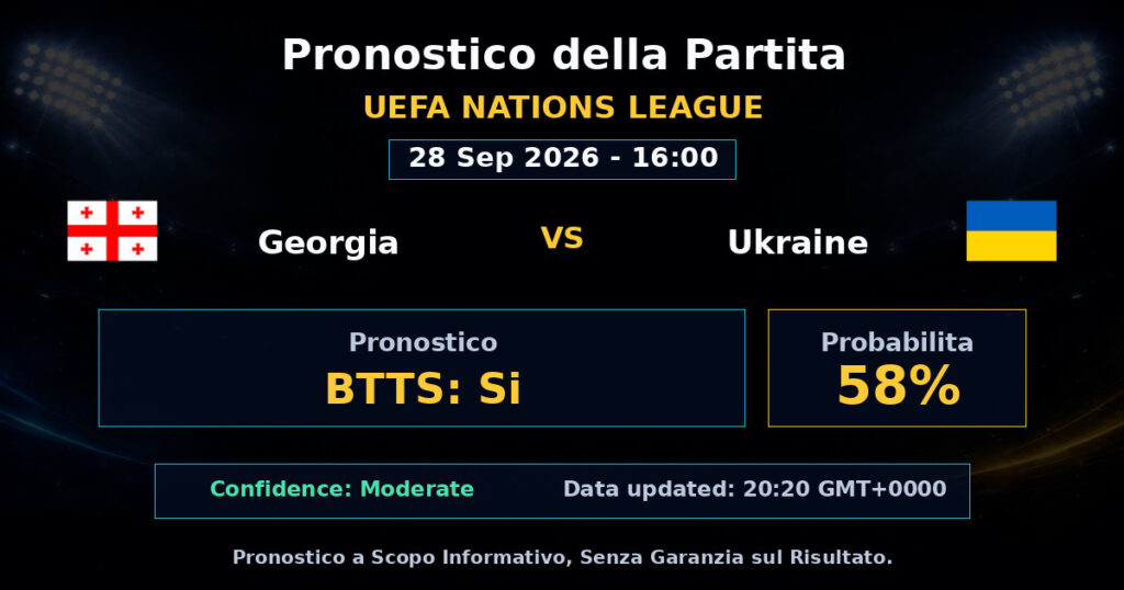 Georgia vs Ukraine Match Prediction - UEFA Nations League - Betting Analysis