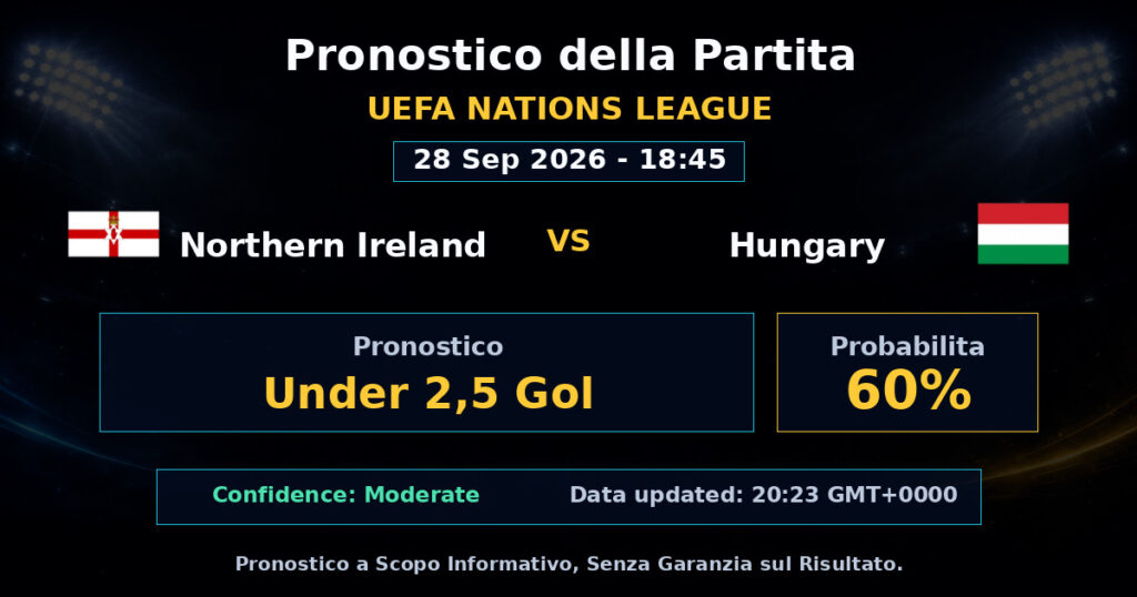 Northern Ireland vs Hungary Match Prediction - UEFA Nations League - Betting Analysis