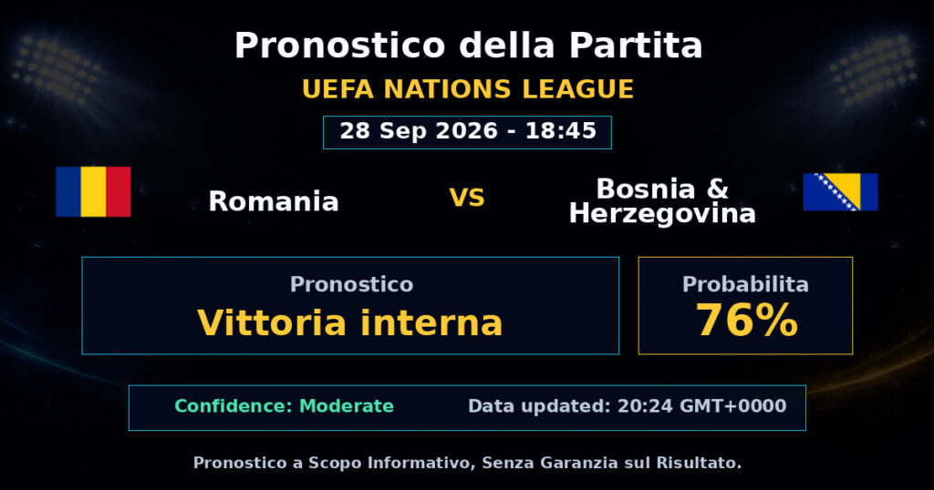 Romania vs Bosnia & Herzegovina Match Prediction - UEFA Nations League - Betting Analysis
