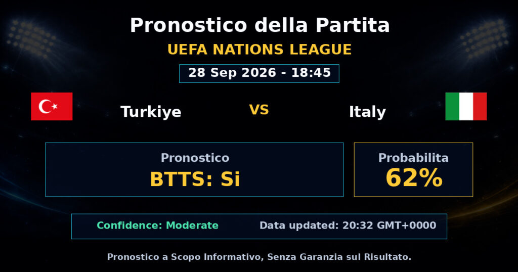 Turkiye vs Italy Match Prediction - UEFA Nations League - Betting Analysis