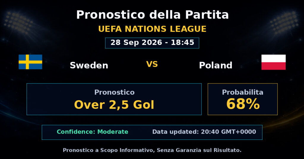 Sweden vs Poland Match Prediction - UEFA Nations League - Betting Analysis