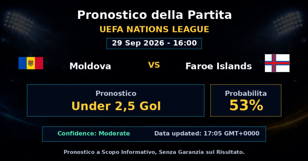 Moldova vs Faroe Islands Match Prediction - UEFA Nations League - Betting Analysis