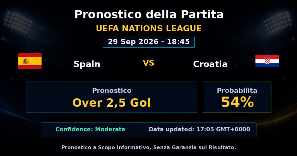 Spain vs Croatia Match Prediction - UEFA Nations League - Betting Analysis