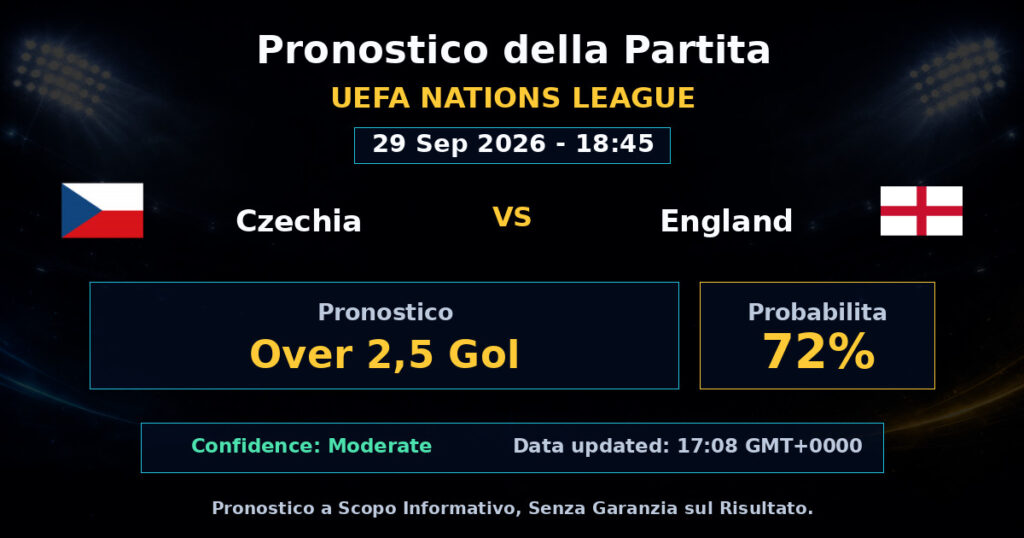 Czechia vs England Match Prediction - UEFA Nations League - Betting Analysis