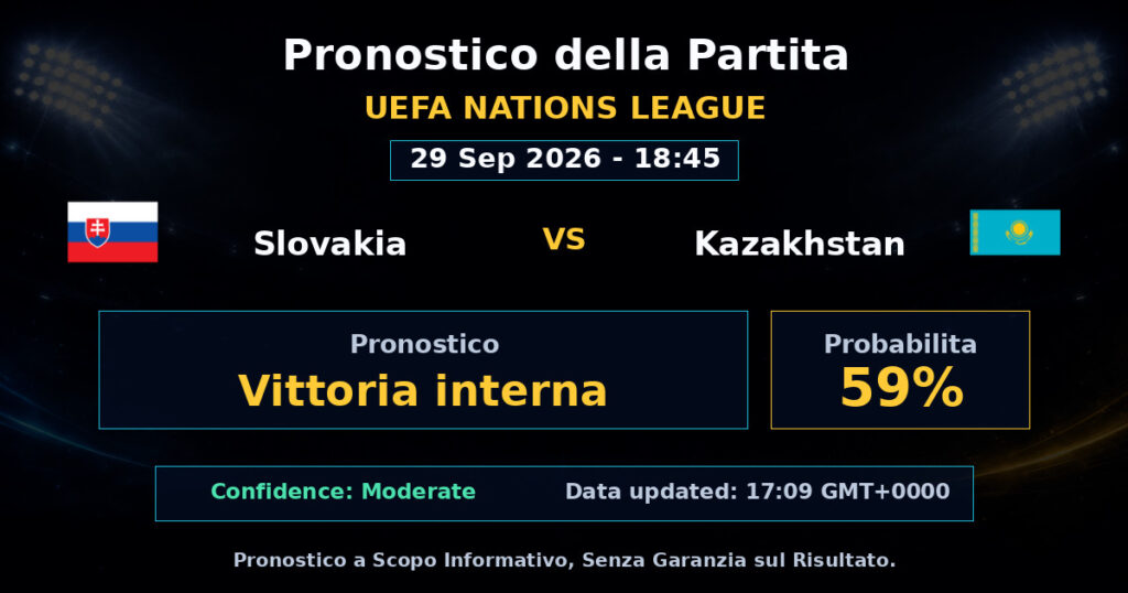 Slovakia vs Kazakhstan Match Prediction - UEFA Nations League - Betting Analysis