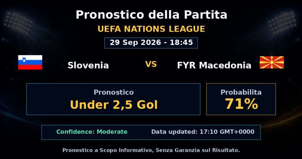 Slovenia vs FYR Macedonia Match Prediction - UEFA Nations League - Betting Analysis