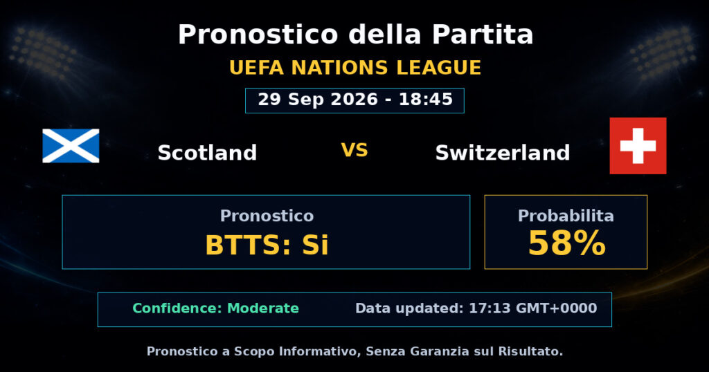 Scotland vs Switzerland Match Prediction - UEFA Nations League - Betting Analysis