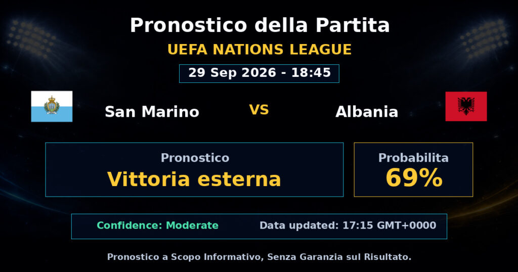 San Marino vs Albania Match Prediction - UEFA Nations League - Betting Analysis