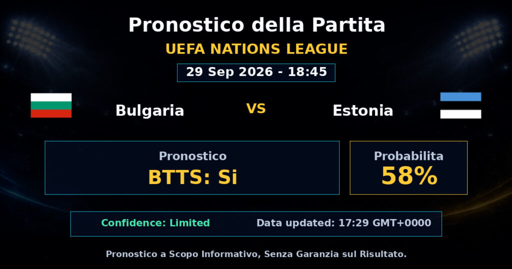 Bulgaria vs Estonia Match Prediction - UEFA Nations League - Betting Analysis