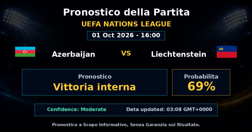Azerbaijan vs Liechtenstein Match Prediction - UEFA Nations League - Betting Analysis