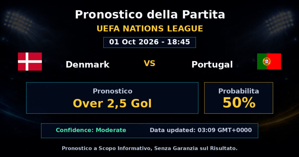 Denmark vs Portugal Match Prediction - UEFA Nations League - Betting Analysis