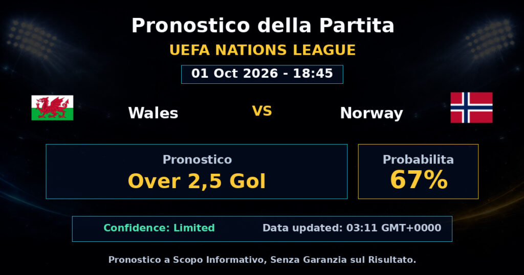 Wales vs Norway Match Prediction - UEFA Nations League - Betting Analysis