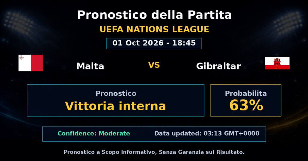 Malta vs Gibraltar Match Prediction - UEFA Nations League - Betting Analysis