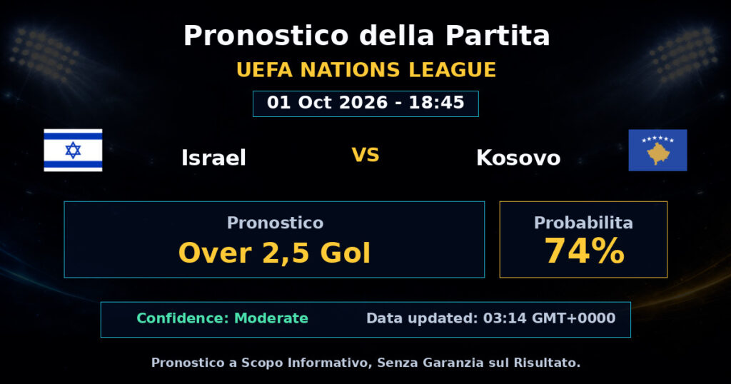 Israel vs Kosovo Match Prediction - UEFA Nations League - Betting Analysis
