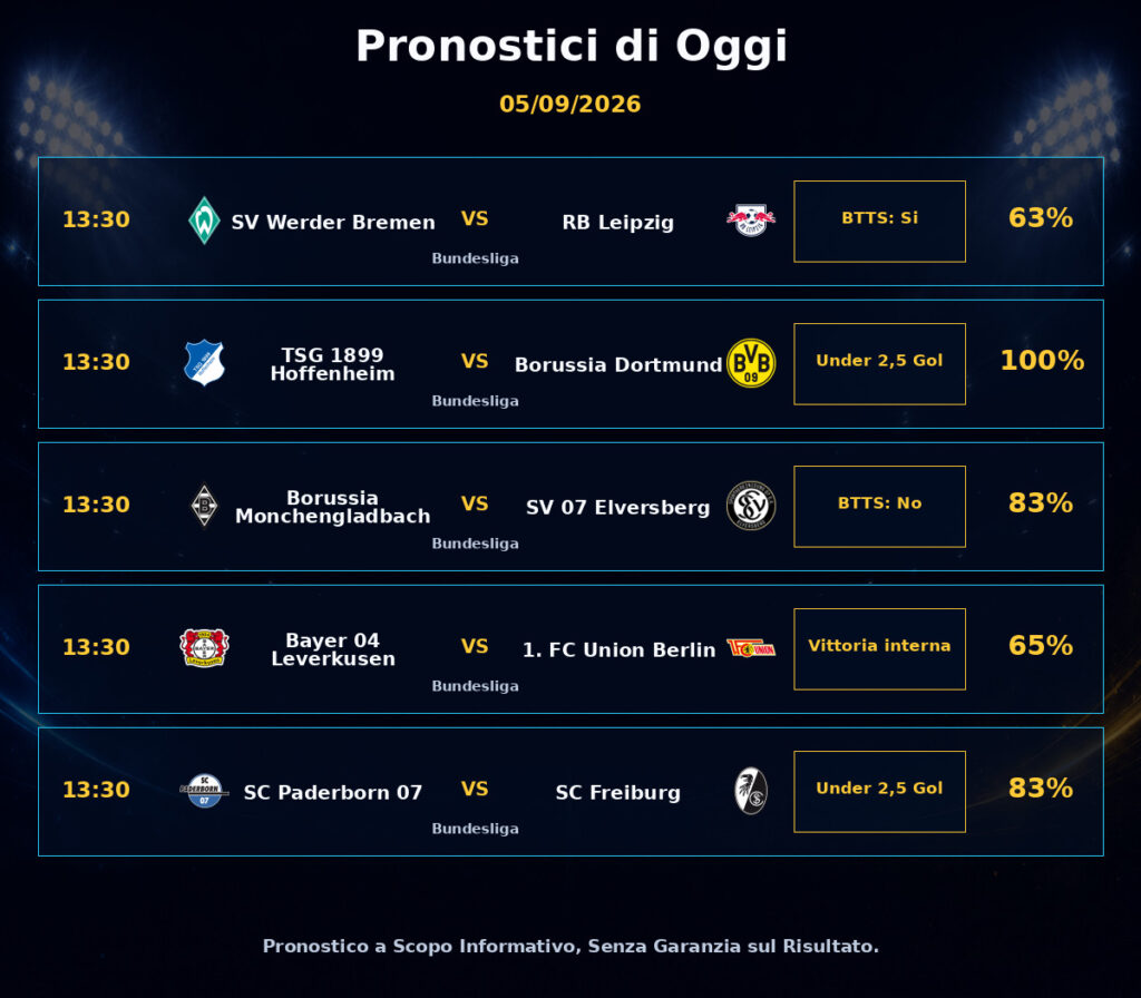 Today’s Predictions 2026-09-05 - Bundesliga
