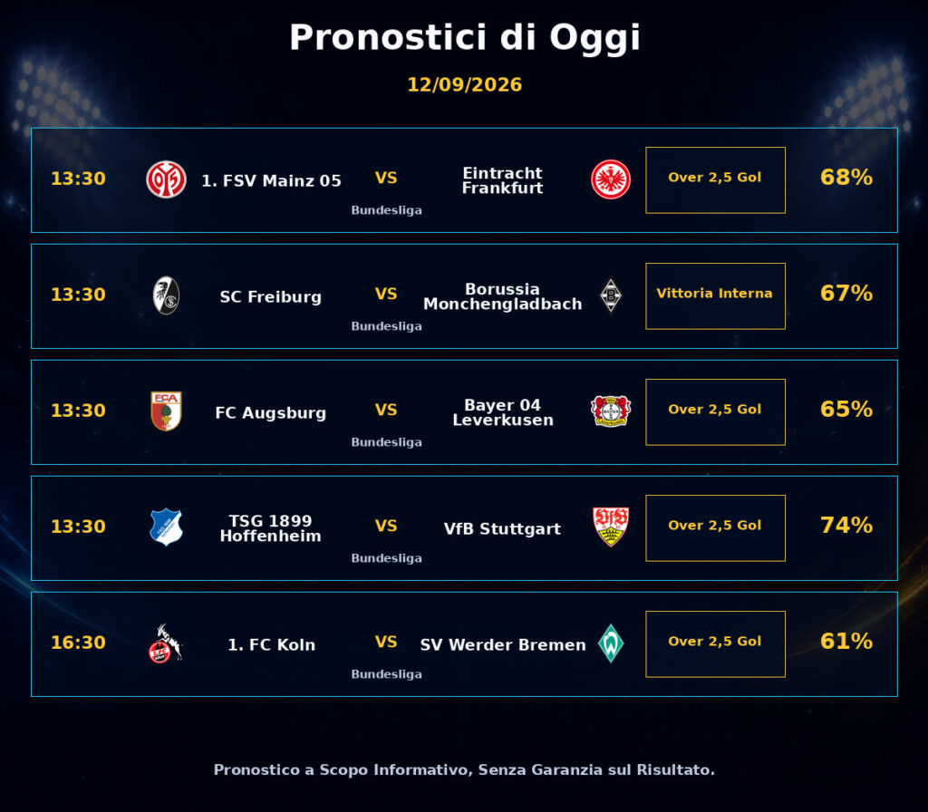Today’s Predictions 2026-09-12