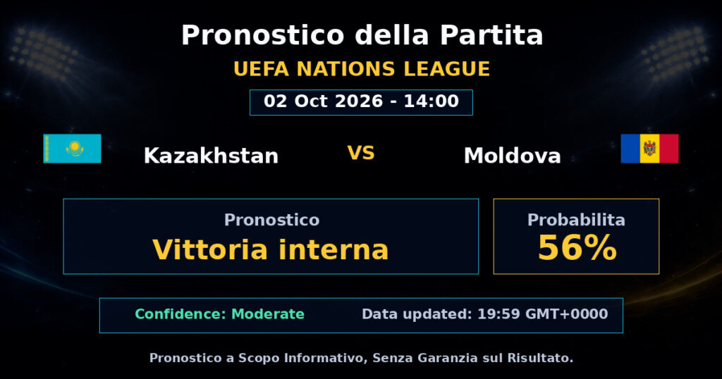 Kazakhstan vs Moldova Match Prediction - UEFA Nations League - Betting Analysis
