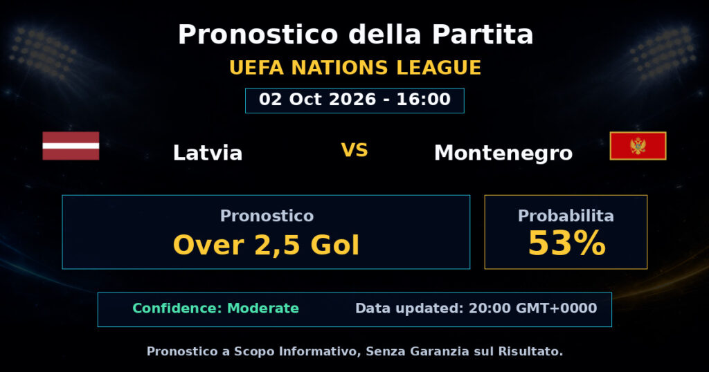 Latvia vs Montenegro Match Prediction - UEFA Nations League - Betting Analysis