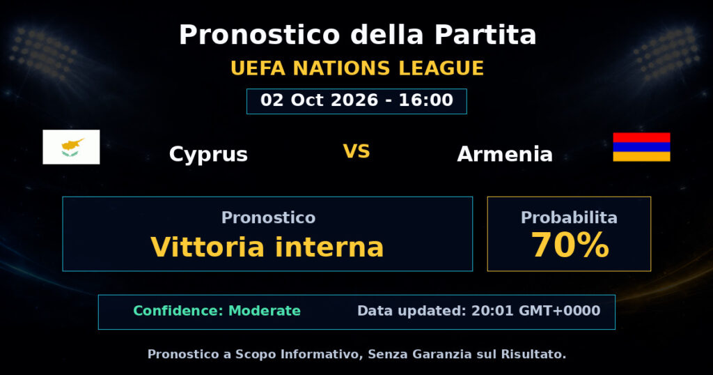 Cyprus vs Armenia Match Prediction - UEFA Nations League - Betting Analysis