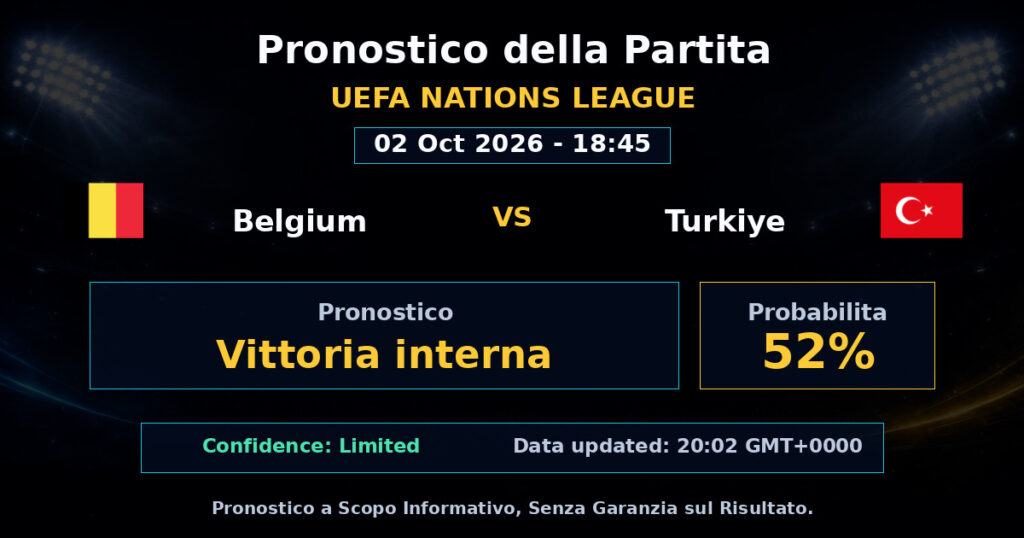 Belgium vs Turkiye Match Prediction - UEFA Nations League - Betting Analysis