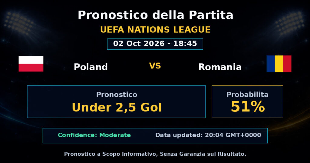 Poland vs Romania Match Prediction - UEFA Nations League - Betting Analysis